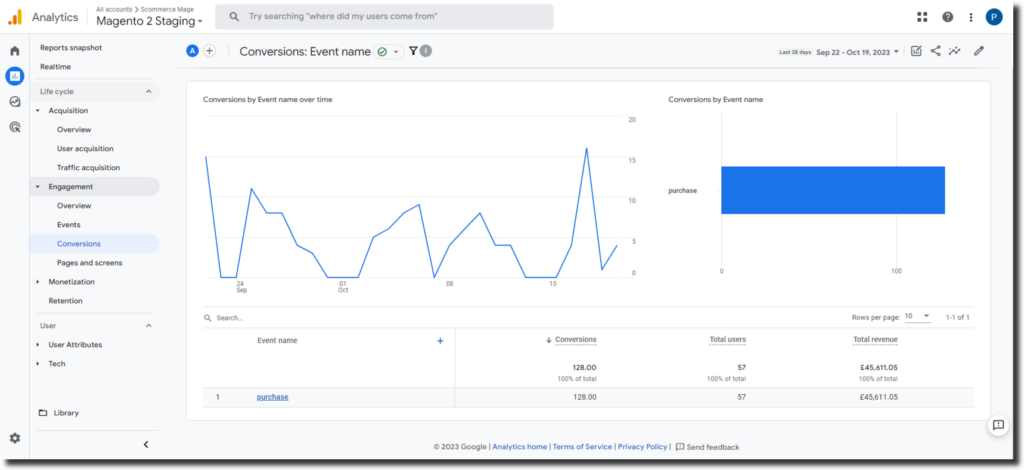 Conversion Report in GA4