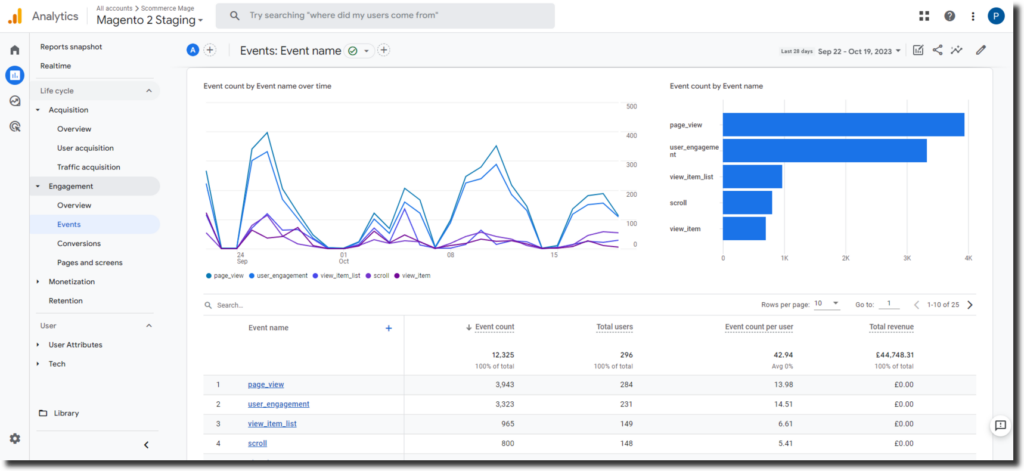 Events Report in GA4