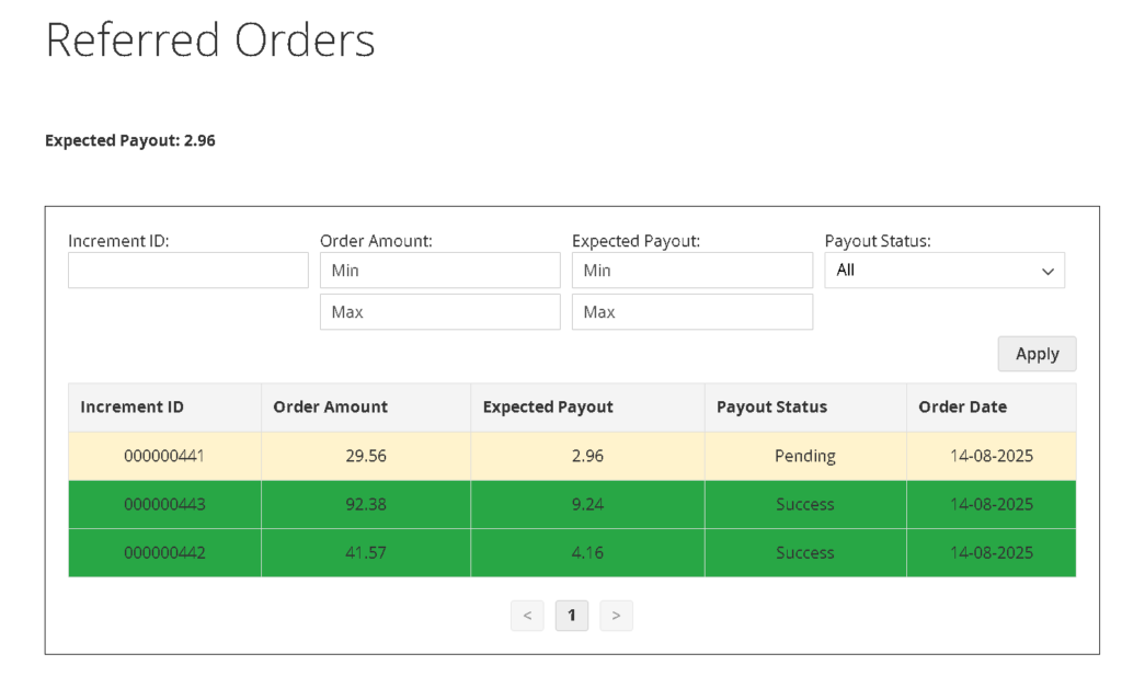 Magento 2 Affiliate Program: Referred Orders