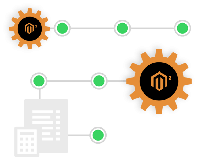 Magento Migration logo