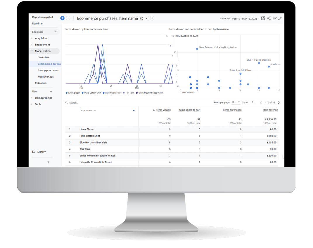 Google Analytics 4 Purchases
