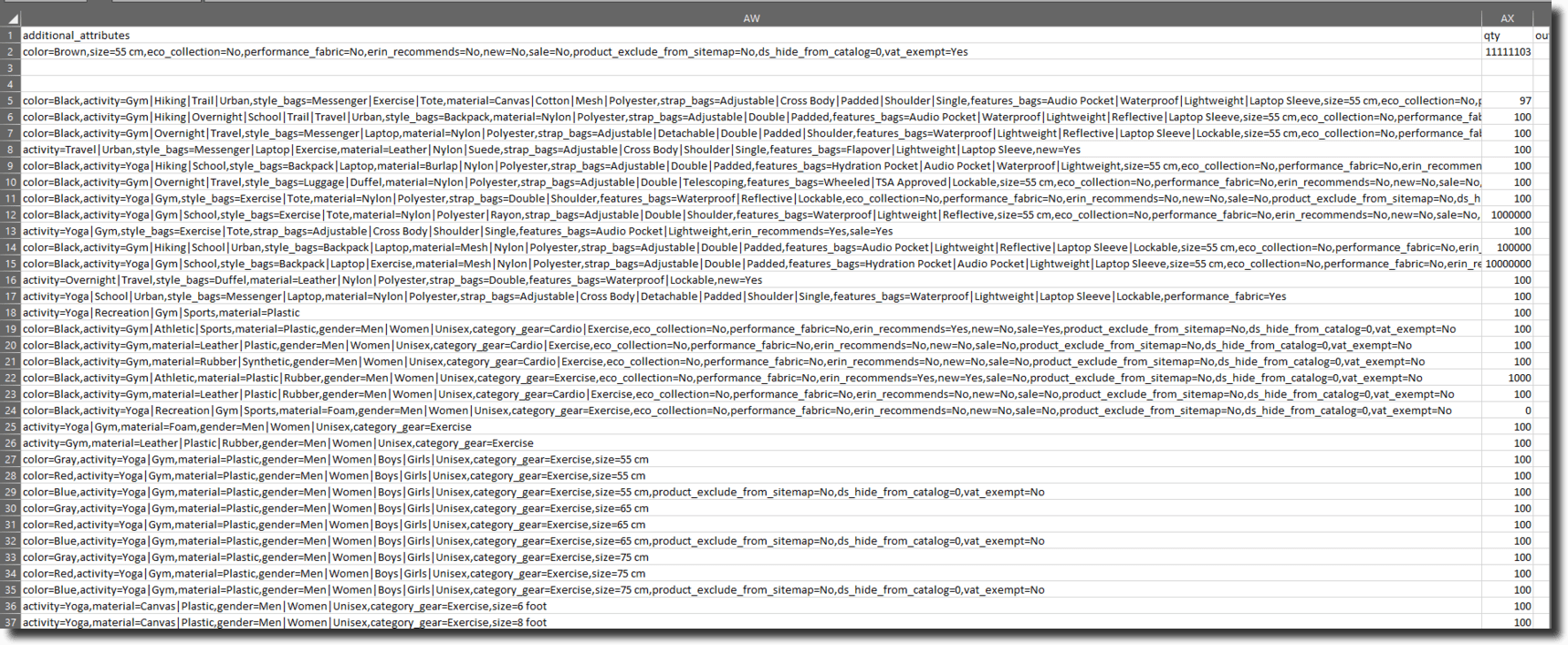 Additional Attributes in Magento 2