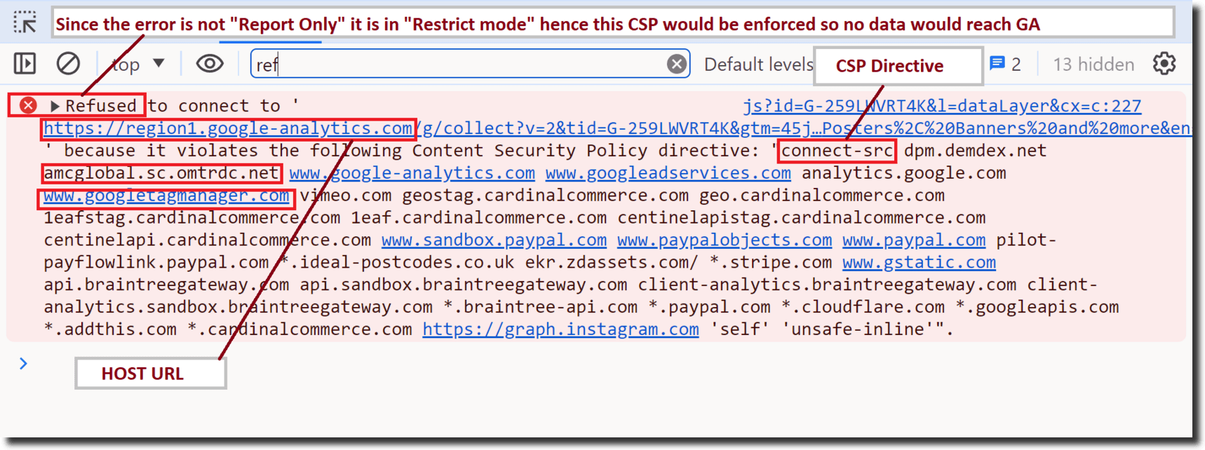 Magento 2 CSP Whitelisting