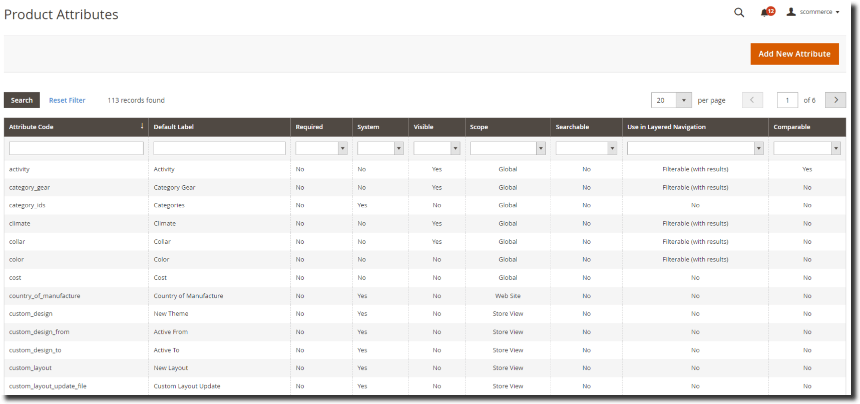 Product Attributes in Magento 2